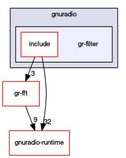 gr-filter