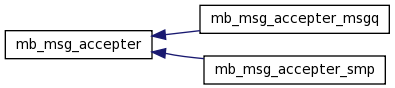 Иерархия классов Swift.