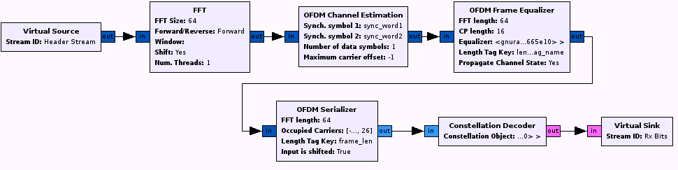 ofdm_rx_core.png