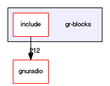 gr-blocks