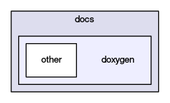 doxygen