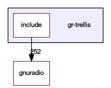 gr-trellis