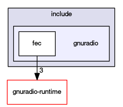 gnuradio