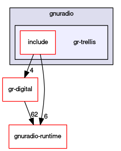 gr-trellis