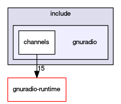 gnuradio