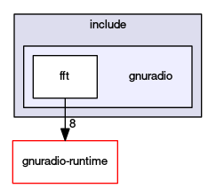 gnuradio