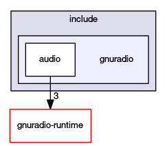 gnuradio