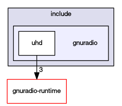 gnuradio