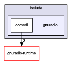 gnuradio