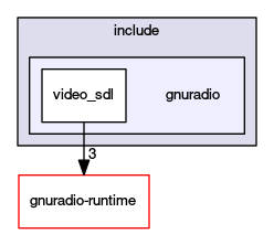 gnuradio