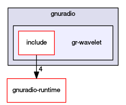 gr-wavelet