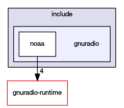 gnuradio