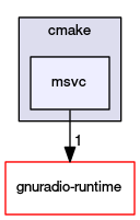 msvc