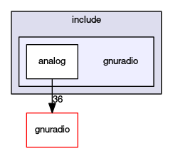 gnuradio