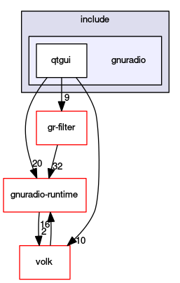 gnuradio