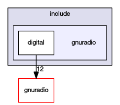 gnuradio