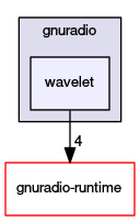 wavelet