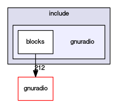 gnuradio