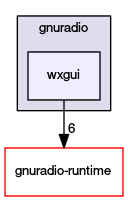 wxgui