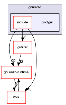 gr-qtgui