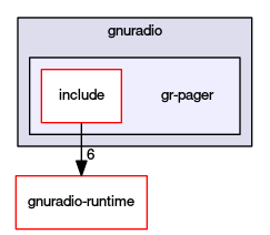 gr-pager