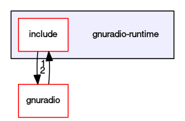 gnuradio-runtime