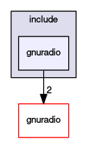 gnuradio