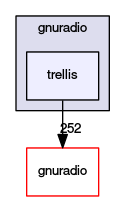 trellis