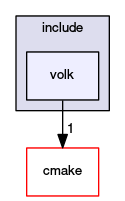 volk