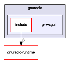 gr-wxgui