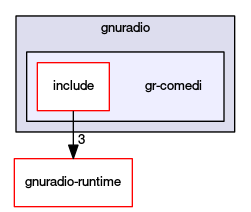 gr-comedi