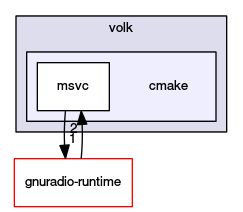 cmake