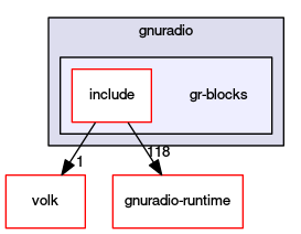 gr-blocks